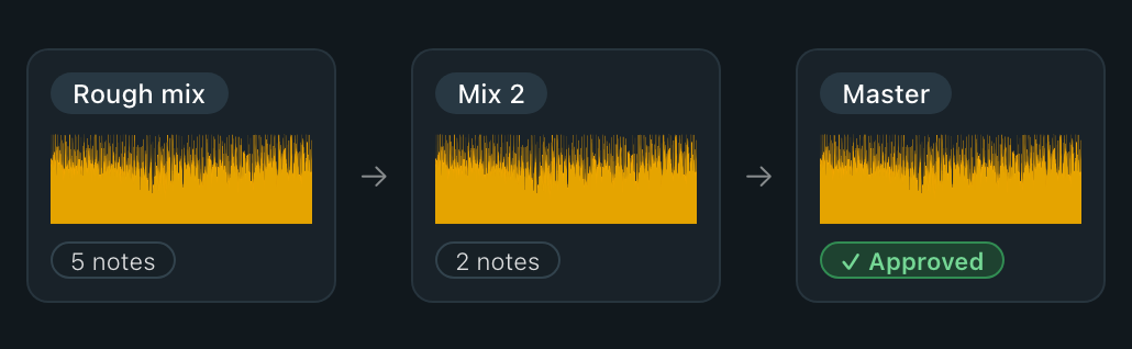 Project overview listing songs with versions, due dates and comment counts